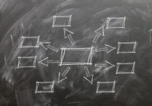 Our Values Our Values